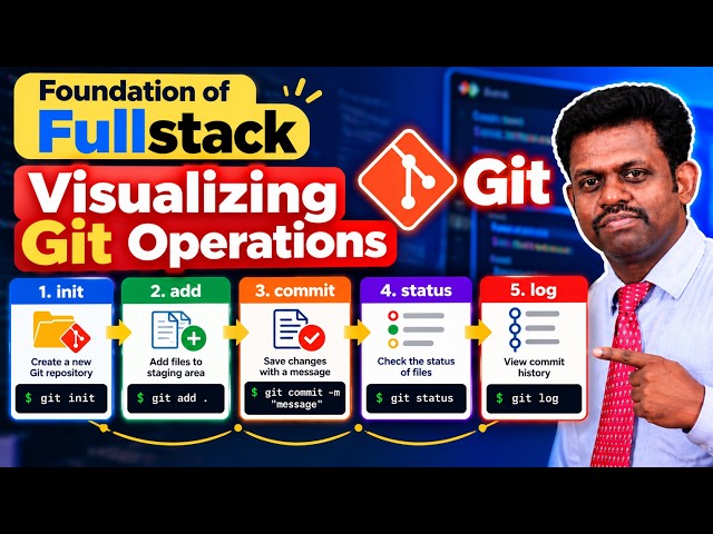 🎬 Visualizing Git Operations | Foundation of Fullstack