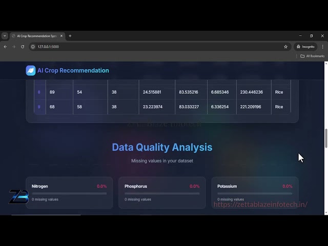 Final Year Project - Crop Recommendation System Using PYTHON Web Application - 2026