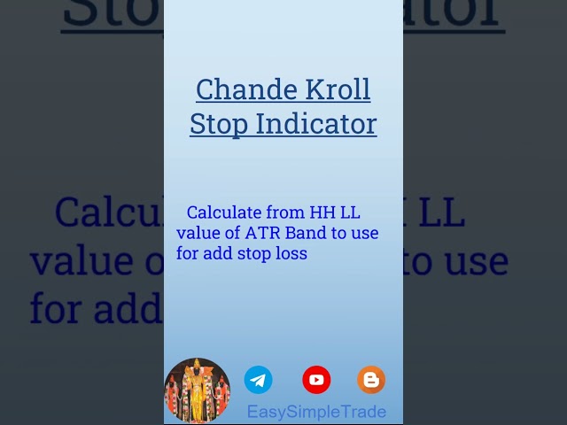 Chande Kroll Stop Indicator AFL