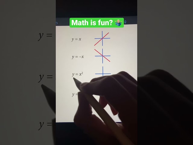Most Common Graphs Math Functions (Linear & Quadratic) #shorts #maths #math #justicethetutor
