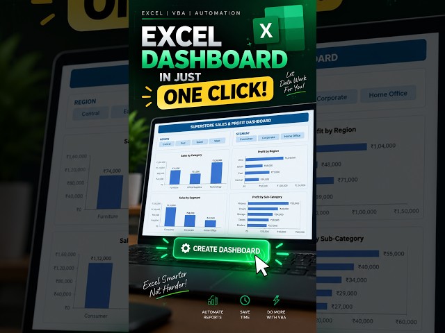Create an Excel Dashboard in ONE CLICK! 🤯 | Excel VBA Automation | Data Visualization In Excel