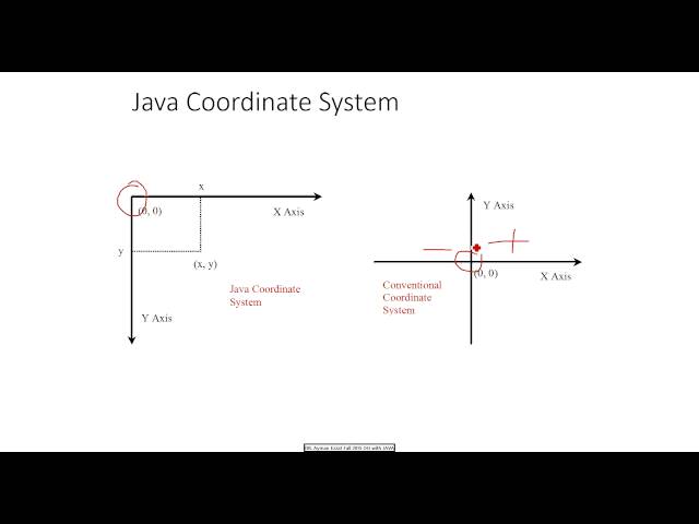 Introduction to Object Oriented Programming with Java ch 7 part 4 animation