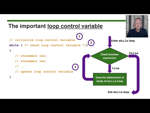 AP Computer Science A - Topic 2.7 - Part 1: While Loops