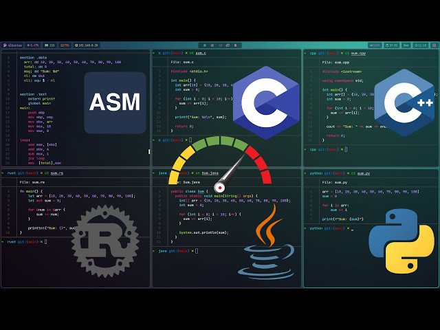 Assembly, C, C++, Rust, Java and Python: Execution Speed Comparison