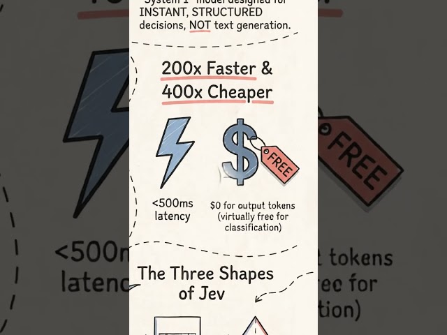 Jev: The AI Decision Layer