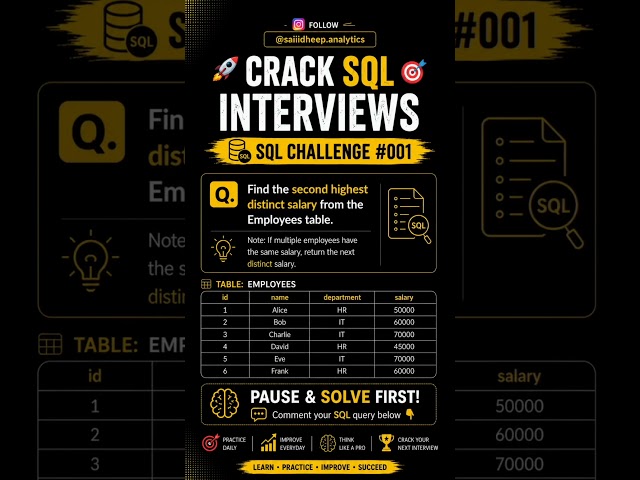 🚨 SQL Interview Challenge #001 | Frequently Asked in Data Analyst Interviews