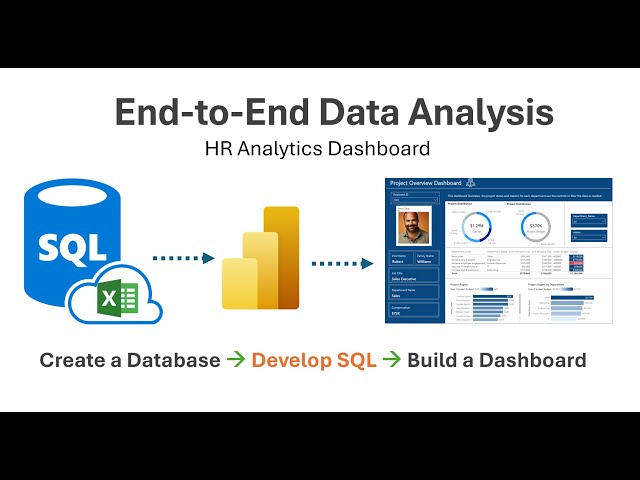 End-to-End SQL & Power BI 2024 | Create a Database | Novice Friendly | Project Analysis
