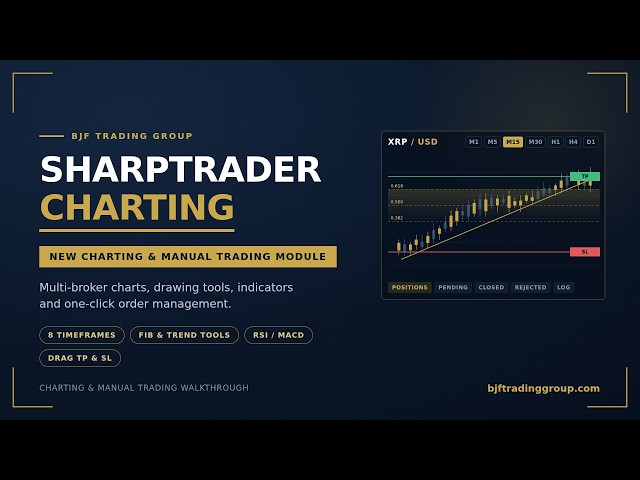 SharpTrader Charting: New Charting Library & Manual Trading Walkthrough
