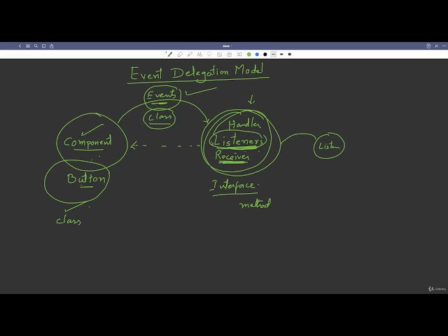 29.2 : Java AWT Event Handling, Layouts & Animation Explained [Abdul Bari] Java Course
