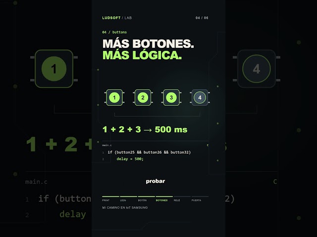De un «hola mundo» a una puerta con código 🔐 #programacion