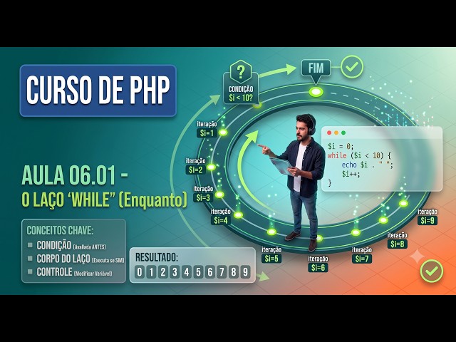 PHP Course - The WHILE Loop