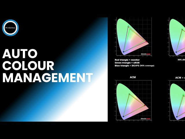 Windows ACM (Auto Colour Management) - "Automatically manage colour for apps"