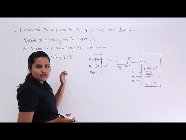 Problem On Peripherals Interfaced To 8085 Microprocessor