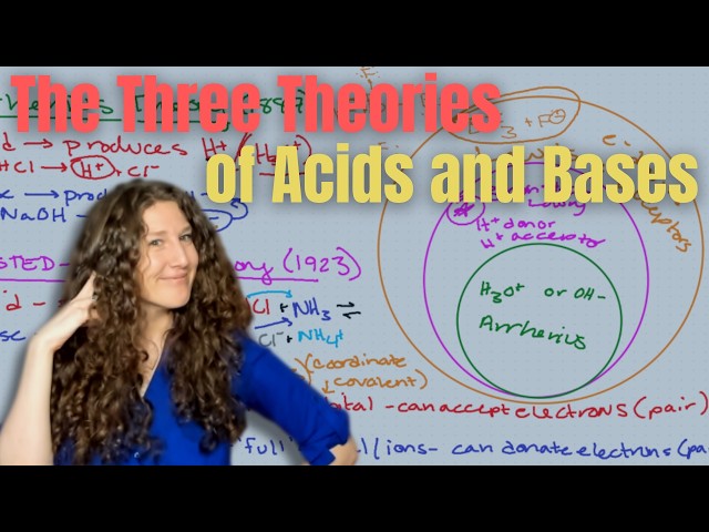 Chemistry Essentials: Acids and Bases Explained