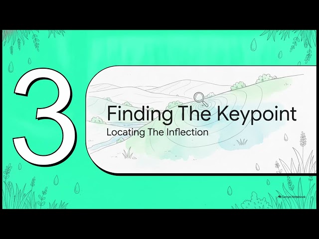 Slope and Topography   Ridge, Valley, and Keyline Design Principles #19