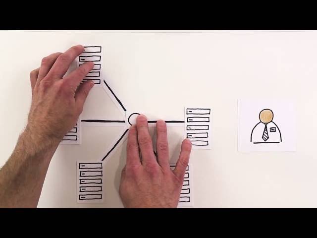 How Puppet works
