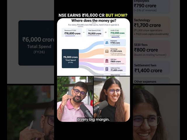 Shocking Profit Margins of India's Stock Broking Giants