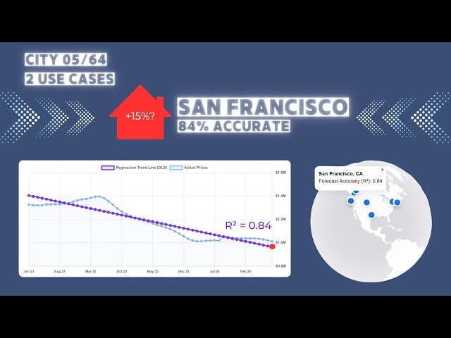 AI Real Estate: San Francisco, CA (City 05/64) — 84% Accurate Pricing, 2 Use Cases