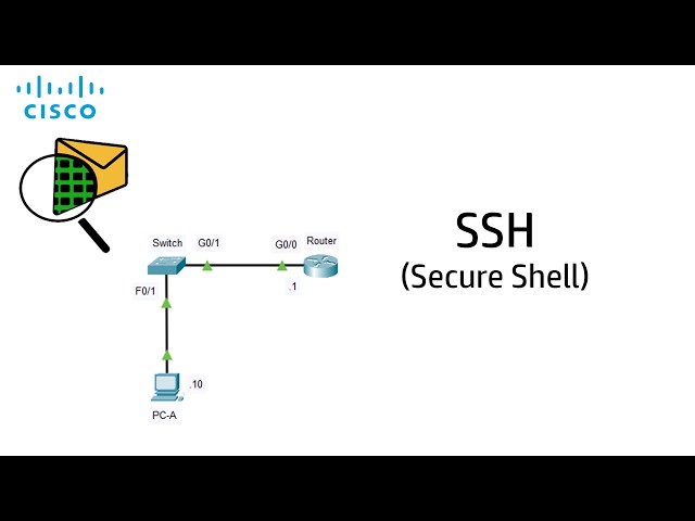 SSH (Secure Shell) Configuration. Packet Tracer.