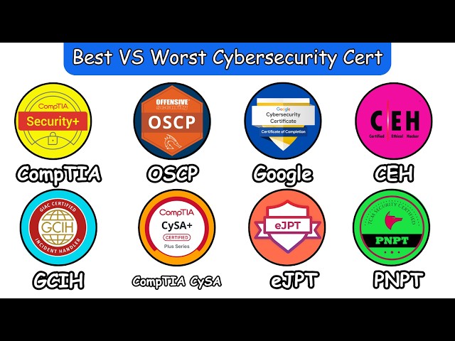 Every Cybersecurity Certification Explained in 8 Minutes (Before You Waste $700)