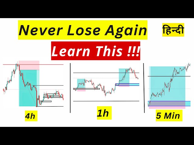 #1 Way To Never Lose Again with Multi-Timeframe Analysis