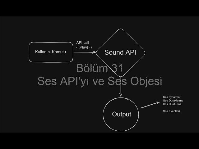 Roblox Studio Eğitim Serisi | Bölüm 31
