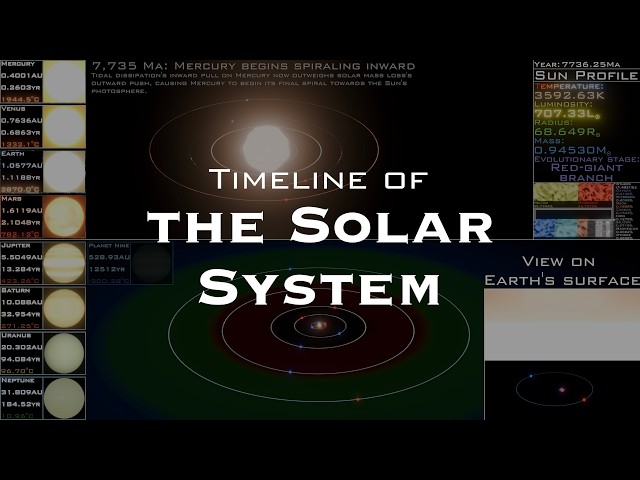 Timeline of the Solar System