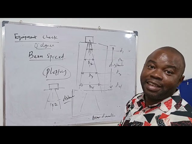 UT - Beam Spread Plotting