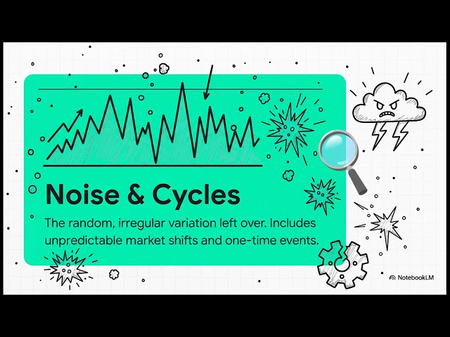 13 Trend Analysis and Forecasting