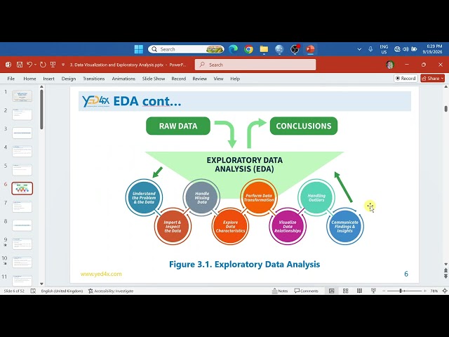 Lesson 3.1 - Concept of EDA