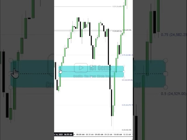 FVG As Immediate Rebalance #ictgems #forex #trading