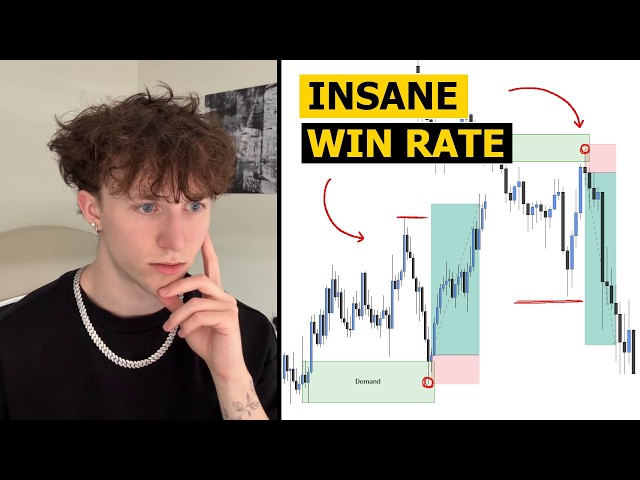Backtest With Me: Futures 5m (INSANE Win Rate)