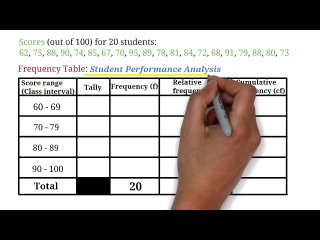 REPRESENTING DATA - Frequency Table Part 1