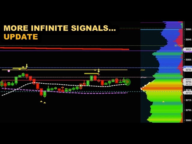 More INFINITE SIGNALS...  Project update...