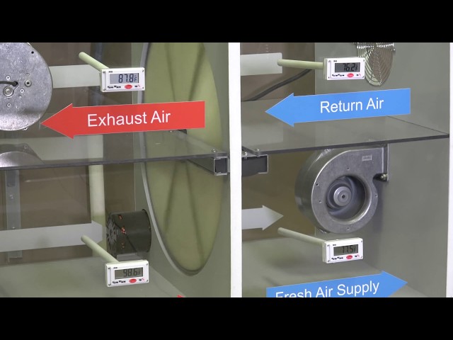 Fundamentals of Energy Recovery Ventilators (ERVs)