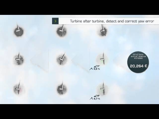 Yaw error correction : Meteopole uses Avent Lidar technology