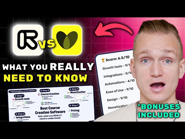 Runway vs SendShort Review 2026 ($7280 In Bonuses + Discounts)