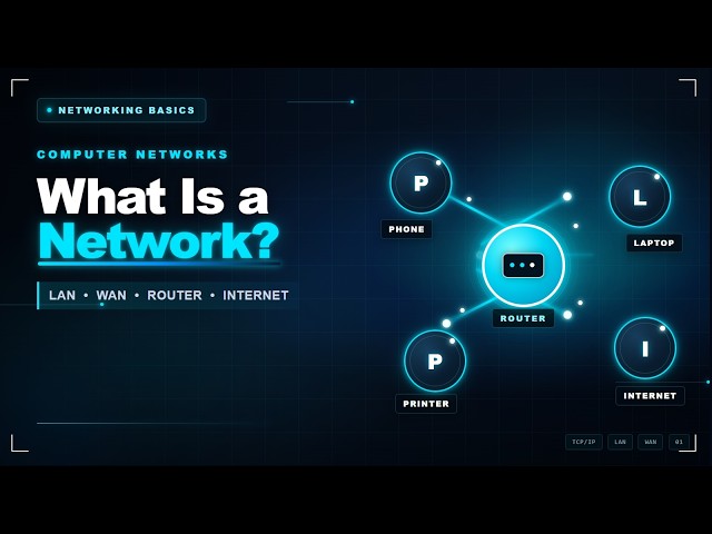 What Is a Network? LAN, WAN, Routers, and Network Basics Explained