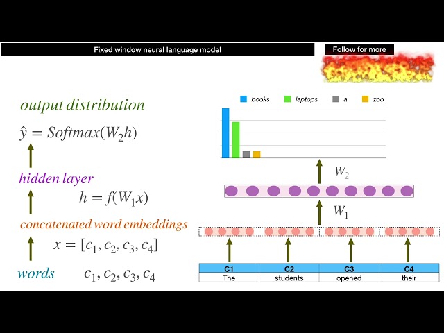 Neural Language model