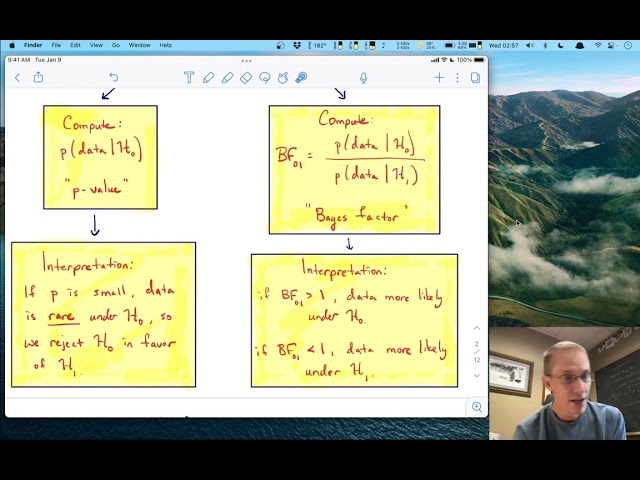Bayesian statistics -- Lecture 4 -- Bayesian inference for correlations in JASP