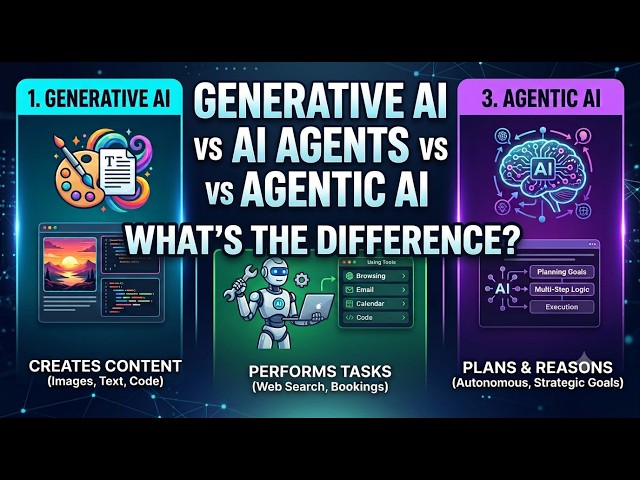 Generative AI vs AI Agents vs Agentic AI | What's the Difference?