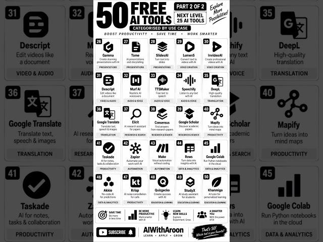 25 More Free AI Tools You Need to Know in 2026 🤖 | Part 2 of 2 | AIWithAroon #AITools