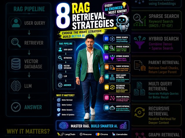 8 RAG Retrieval Strategies Explained in 3 Minutes 🤖 | Every AI Engineer Must Know (2026) #llm #ai
