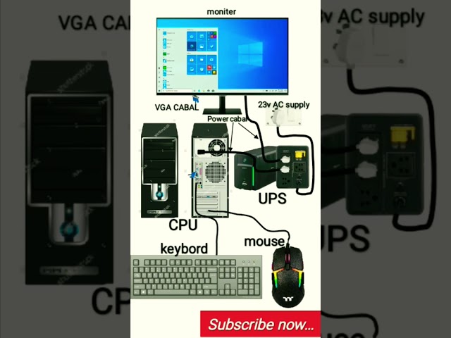 Computer Full Setup Wiring||Desktop Wiring||CPU Wiring #atultechtips #computer #computershortcut