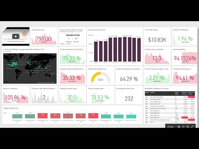 Amazon EC2 Billing & Operations Analytics Product Launch