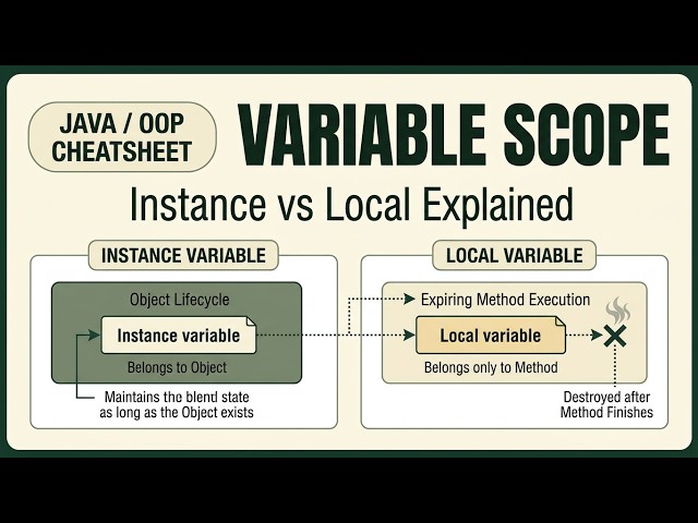 Instance Variable vs Local Variable in 60 Seconds