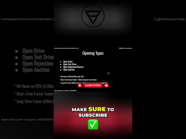 Market Profile Opening Types - Unlock Trading Opportunities