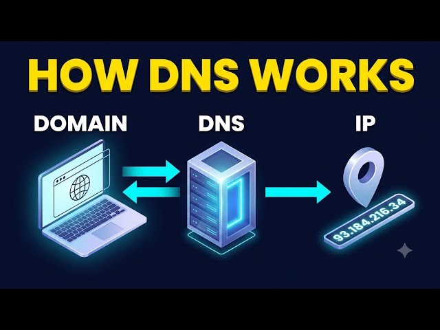 IP Addresses, Domains and DNS | DevOps and Cloud Networking Basics for Absolute Beginners