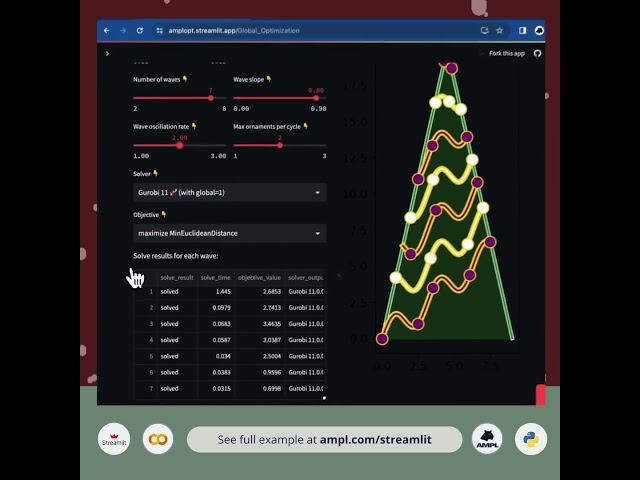 Optimize your Christmas 🎄 to Global Optimality with AMPL and Streamlit!