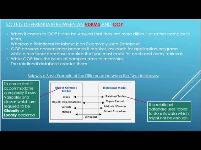 THE ACADEMY-DATABASES
